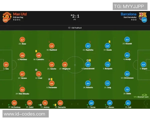曼联与巴萨对决赔率分析及比赛前瞻全面解读